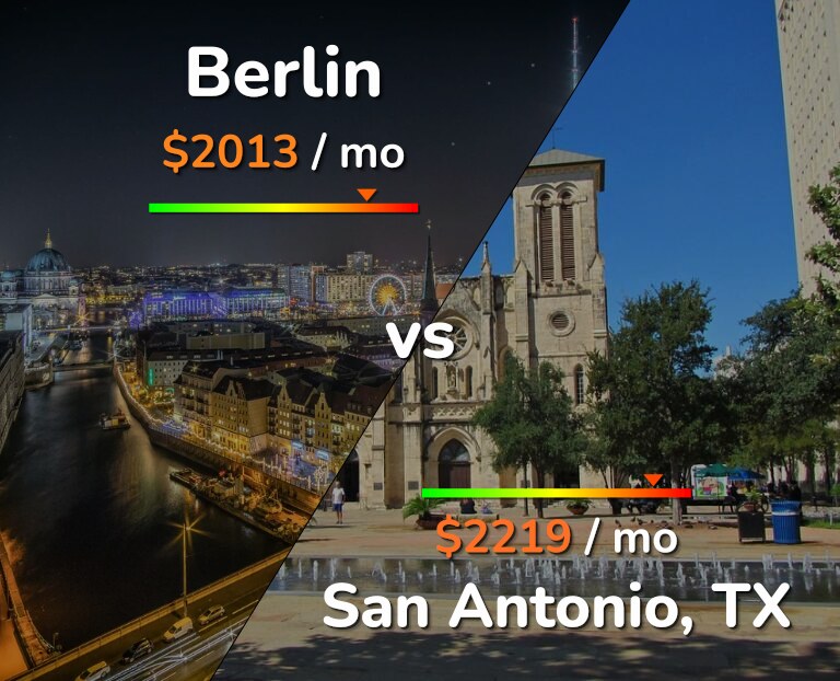 Cost of living in Berlin vs San Antonio infographic