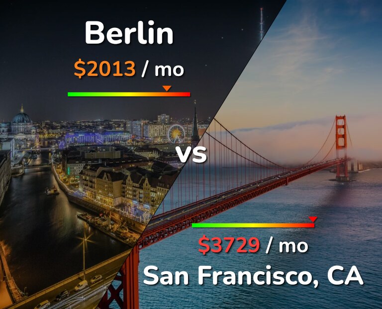 Cost of living in Berlin vs San Francisco infographic