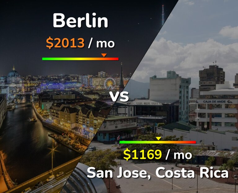 Cost of living in Berlin vs San Jose, Costa Rica infographic
