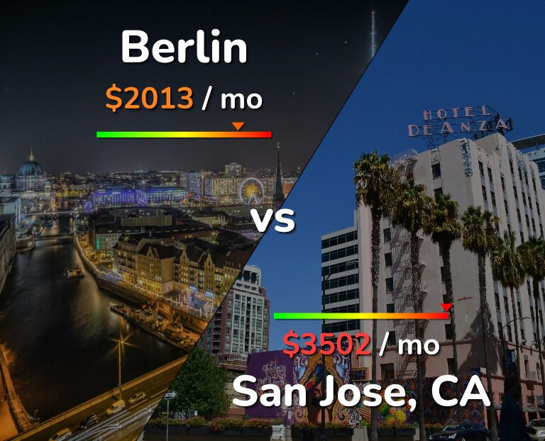 Cost of living in Berlin vs San Jose, United States infographic