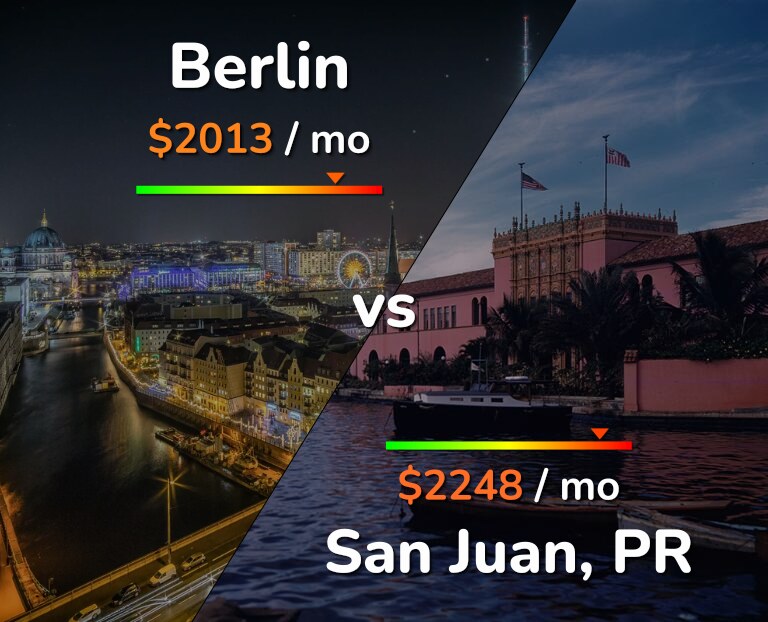 Cost of living in Berlin vs San Juan infographic