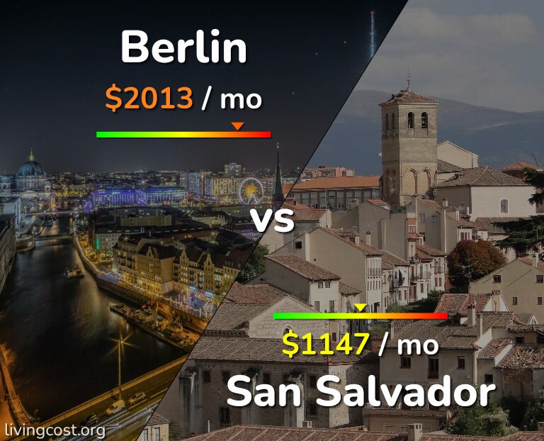 Cost of living in Berlin vs San Salvador infographic