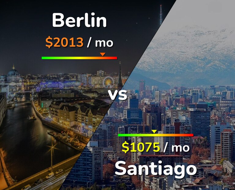 Cost of living in Berlin vs Santiago infographic