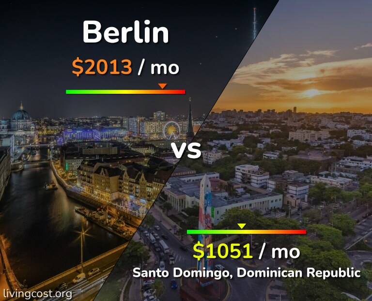 Cost of living in Berlin vs Santo Domingo infographic