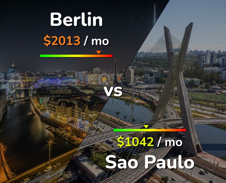 Cost of living in Berlin vs Sao Paulo infographic
