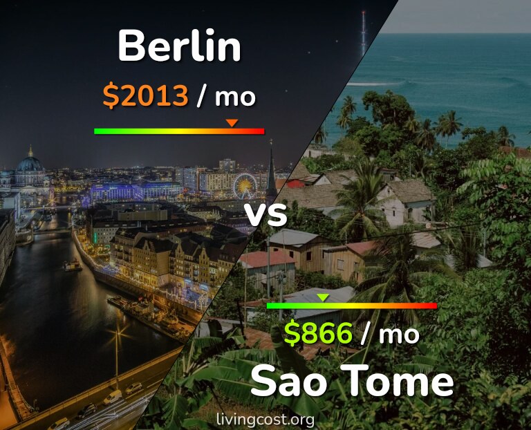 Cost of living in Berlin vs Sao Tome infographic