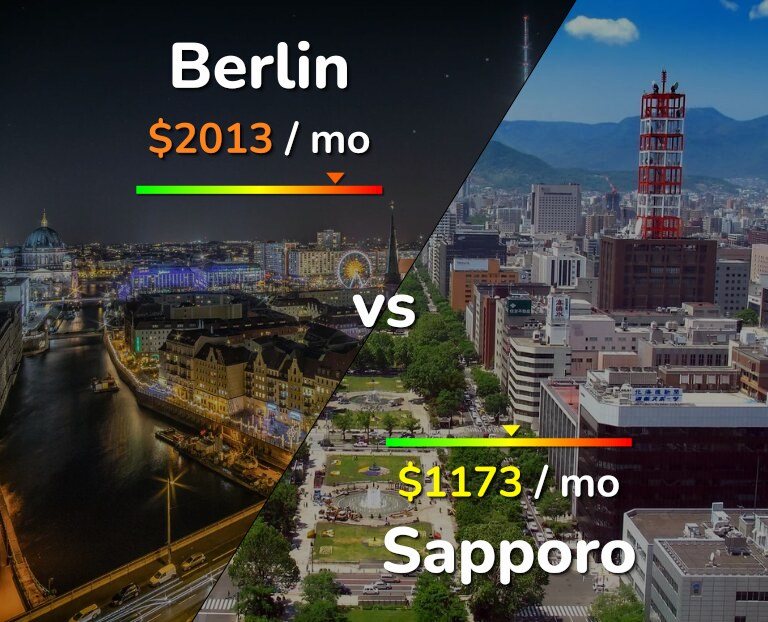 Cost of living in Berlin vs Sapporo infographic