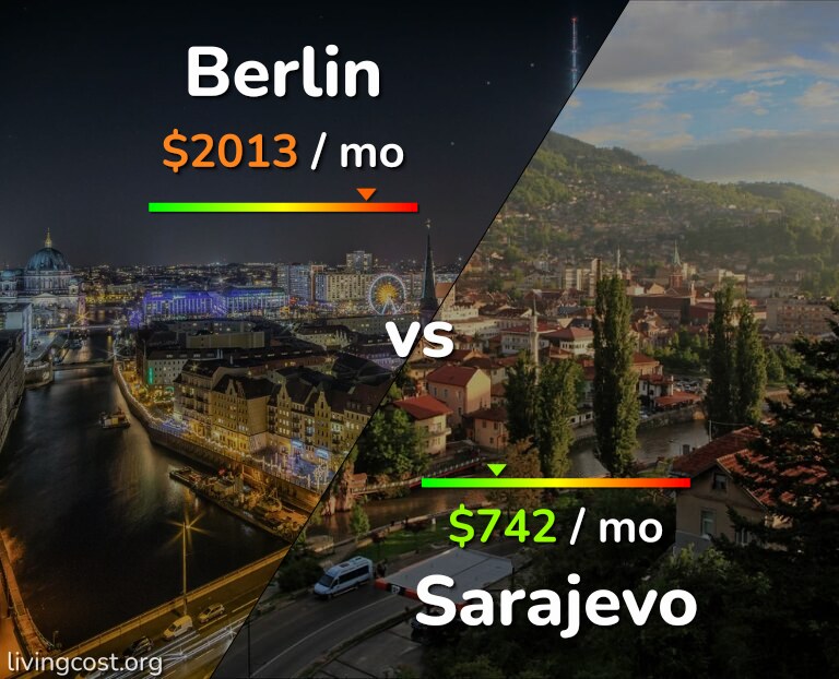 Cost of living in Berlin vs Sarajevo infographic