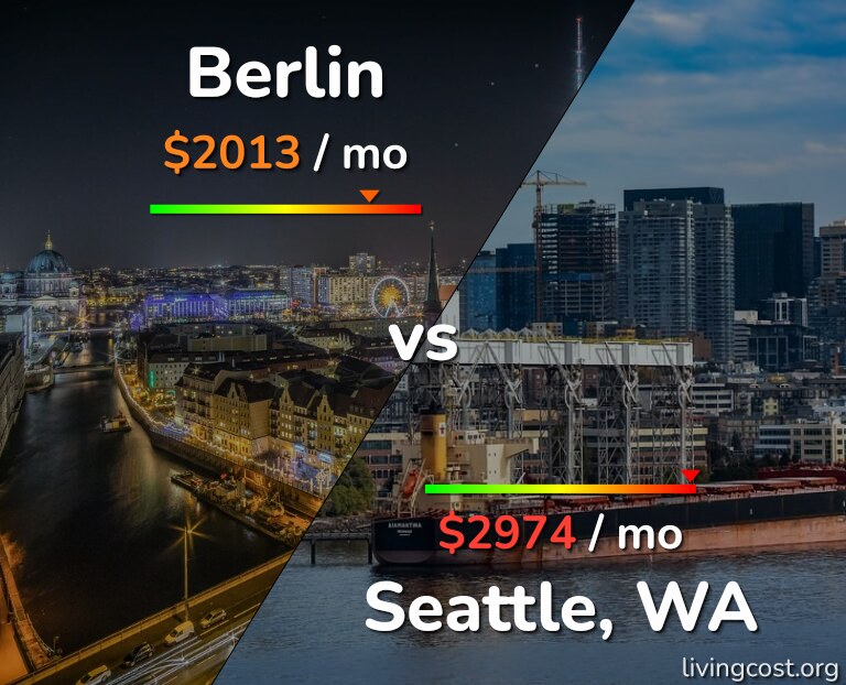 Cost of living in Berlin vs Seattle infographic