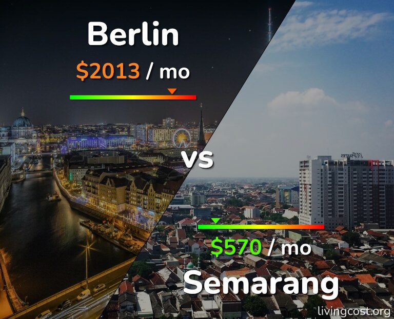Cost of living in Berlin vs Semarang infographic