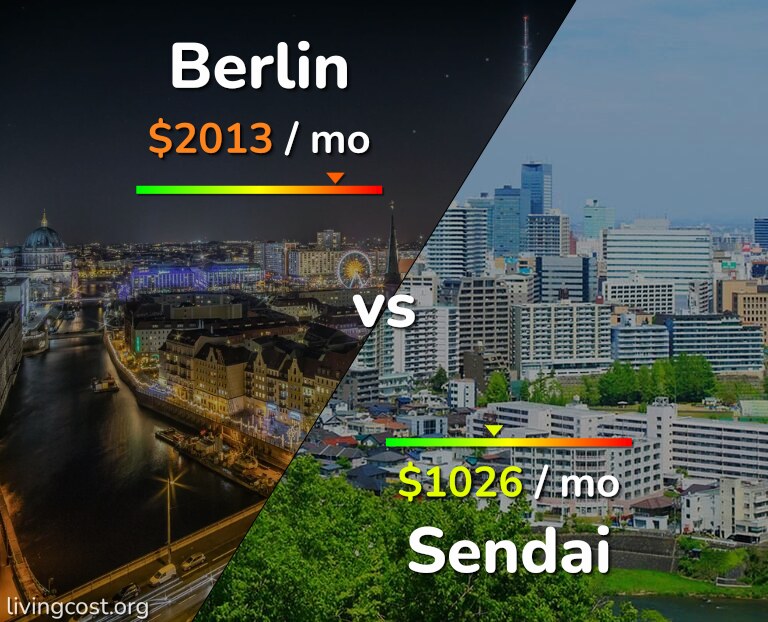 Cost of living in Berlin vs Sendai infographic