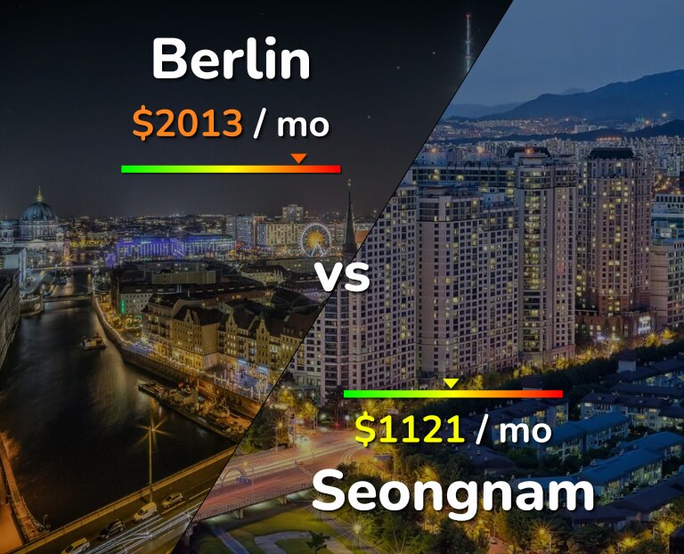 Cost of living in Berlin vs Seongnam infographic