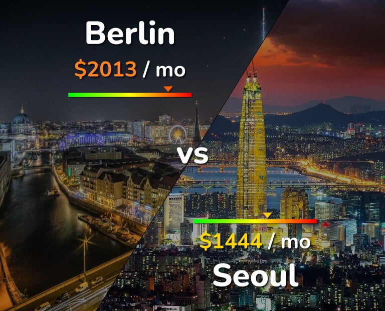 Cost of living in Berlin vs Seoul infographic