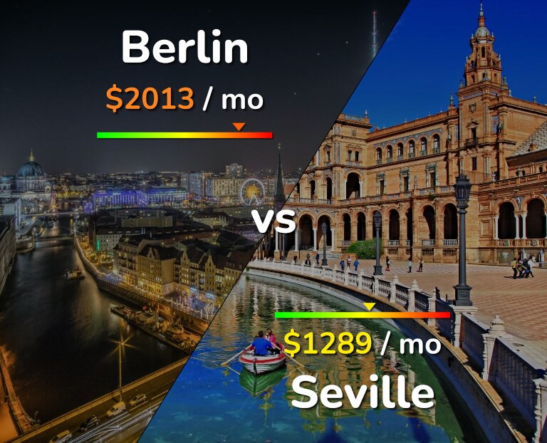 Cost of living in Berlin vs Seville infographic