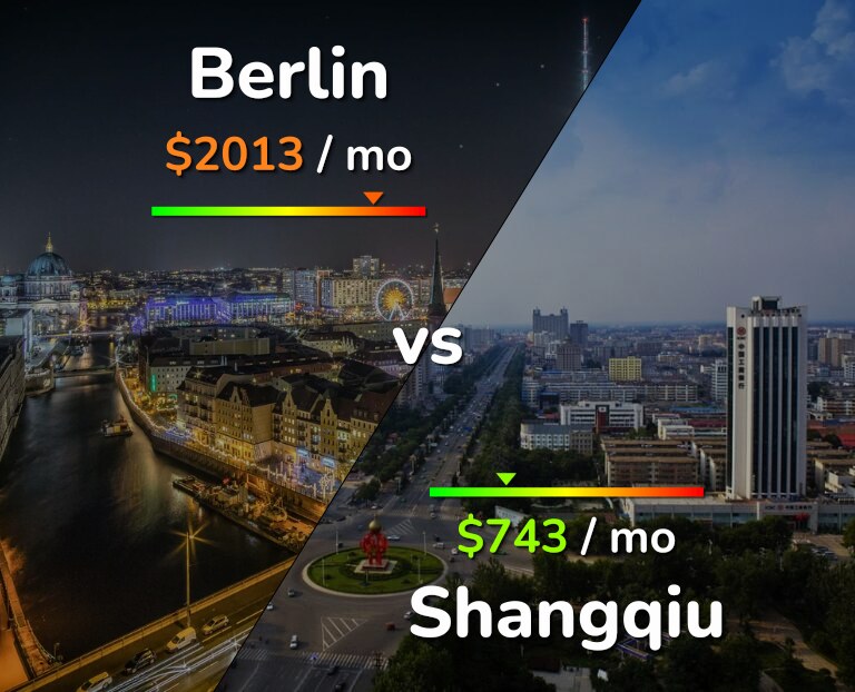 Cost of living in Berlin vs Shangqiu infographic