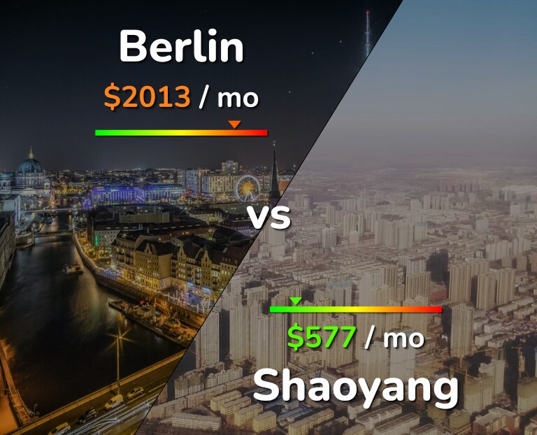 Cost of living in Berlin vs Shaoyang infographic