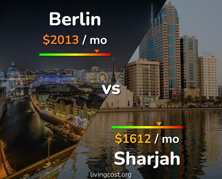 Cost of living in Berlin vs Sharjah infographic
