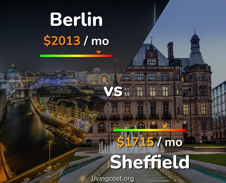Cost of living in Berlin vs Sheffield infographic
