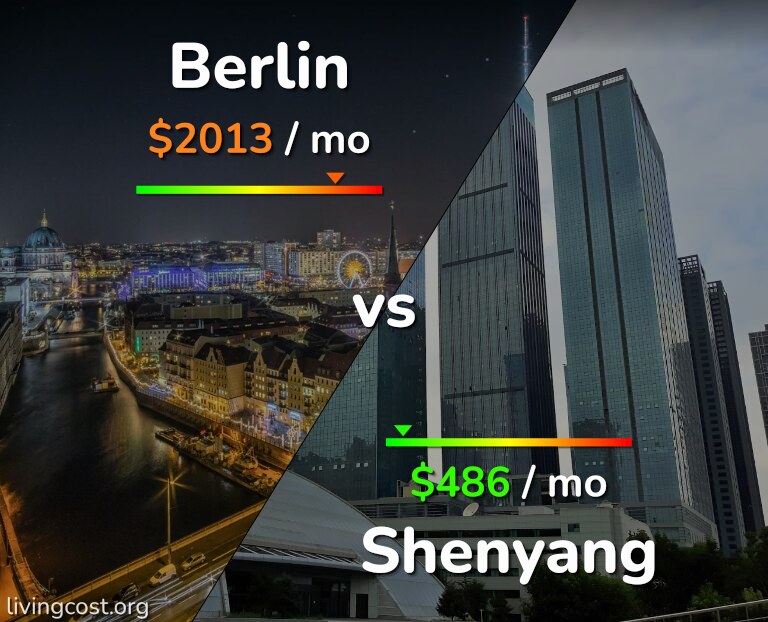 Cost of living in Berlin vs Shenyang infographic