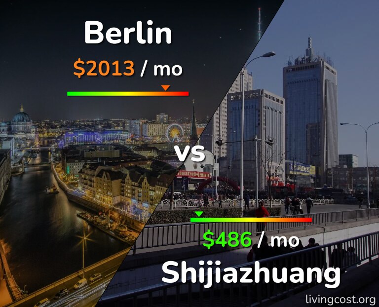 Cost of living in Berlin vs Shijiazhuang infographic