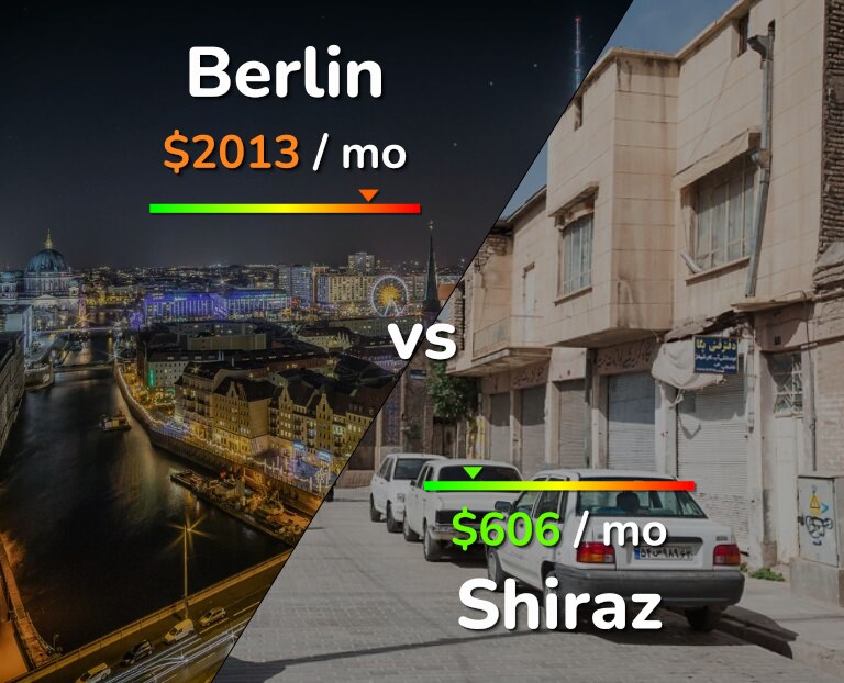 Cost of living in Berlin vs Shiraz infographic