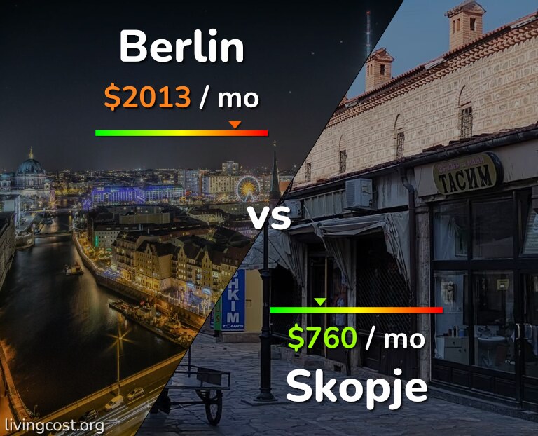 Cost of living in Berlin vs Skopje infographic