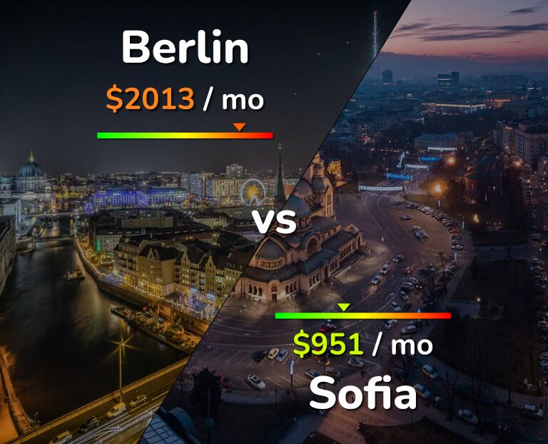 Cost of living in Berlin vs Sofia infographic