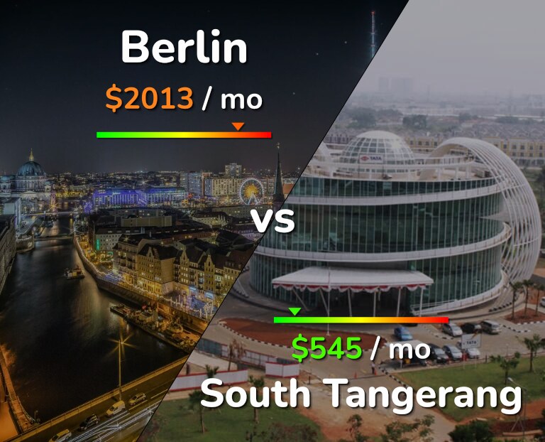 Cost of living in Berlin vs South Tangerang infographic