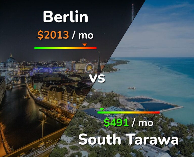 Cost of living in Berlin vs South Tarawa infographic