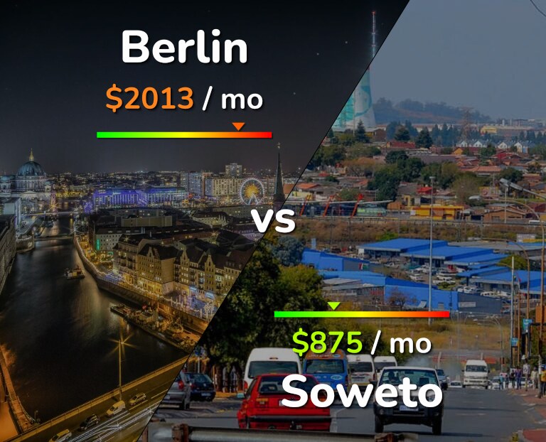 Cost of living in Berlin vs Soweto infographic