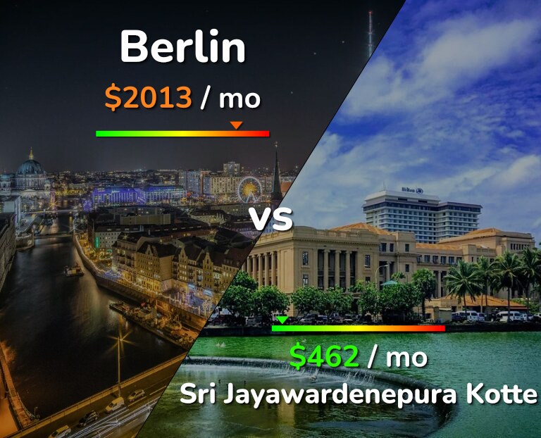 Cost of living in Berlin vs Sri Jayawardenepura Kotte infographic