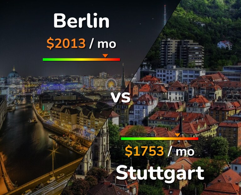Cost of living in Berlin vs Stuttgart infographic