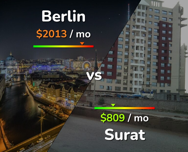 Cost of living in Berlin vs Surat infographic