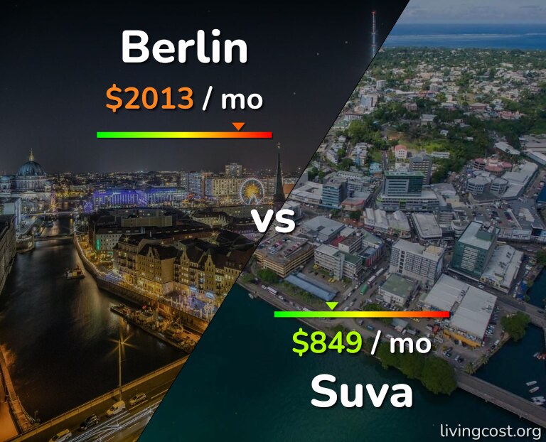 Cost of living in Berlin vs Suva infographic