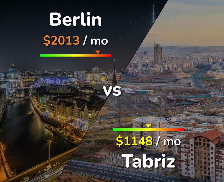 Cost of living in Berlin vs Tabriz infographic