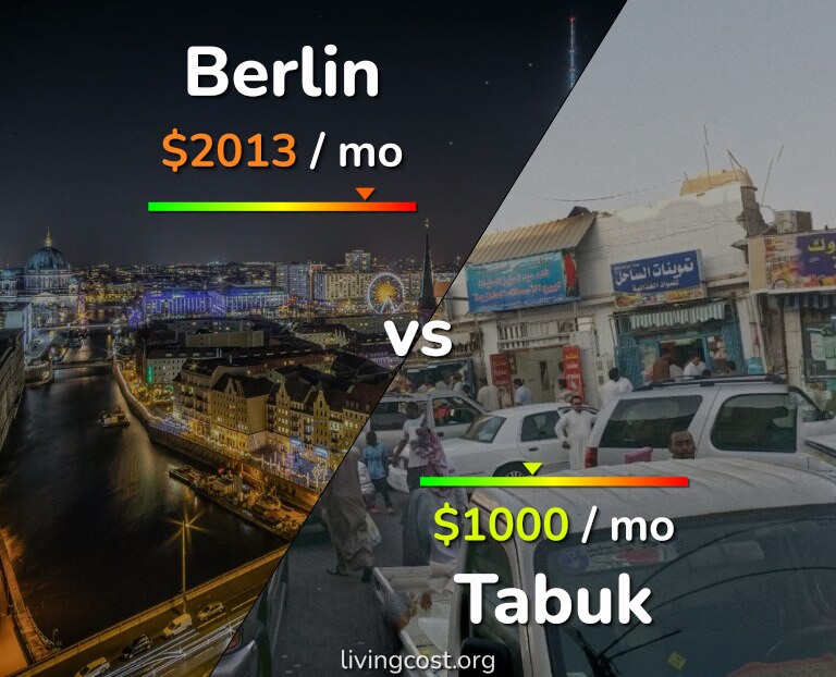 Cost of living in Berlin vs Tabuk infographic
