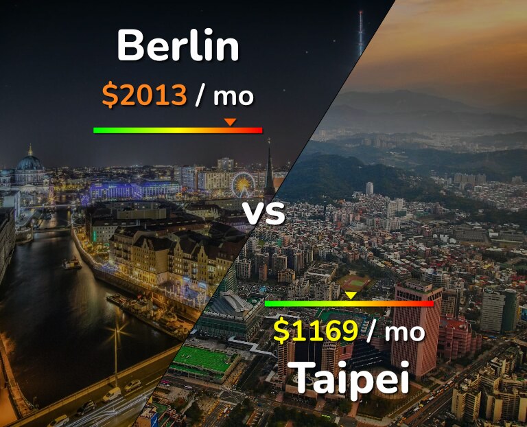 Cost of living in Berlin vs Taipei infographic
