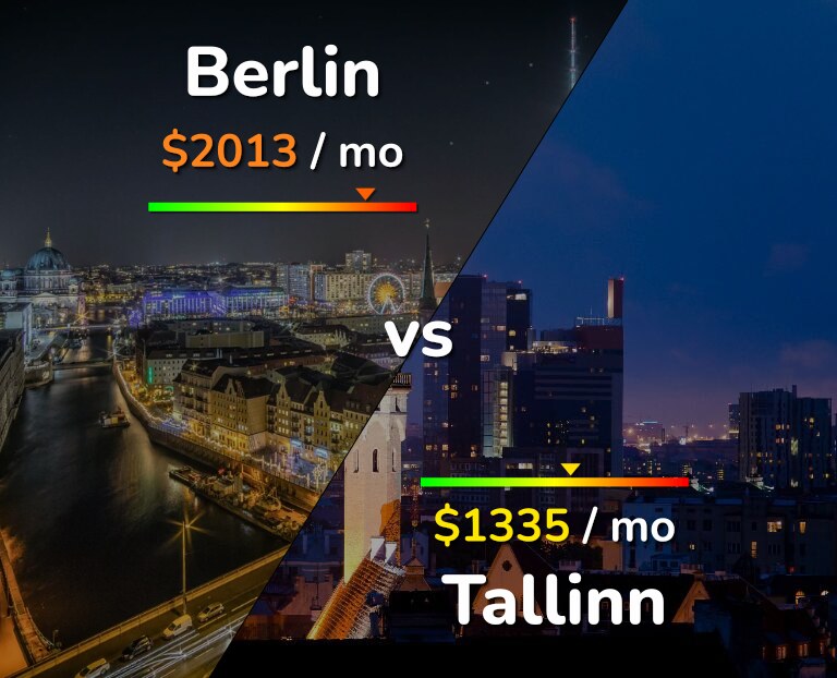 Cost of living in Berlin vs Tallinn infographic