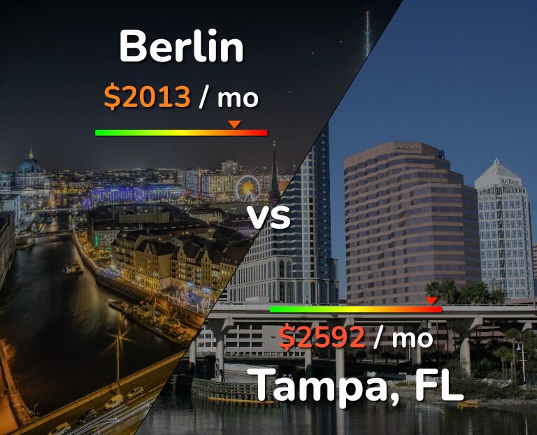 Cost of living in Berlin vs Tampa infographic