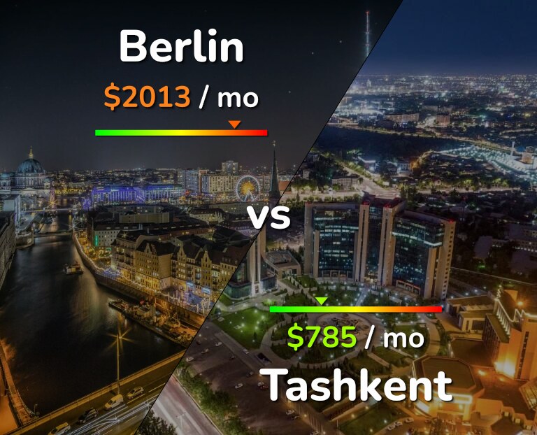 Cost of living in Berlin vs Tashkent infographic