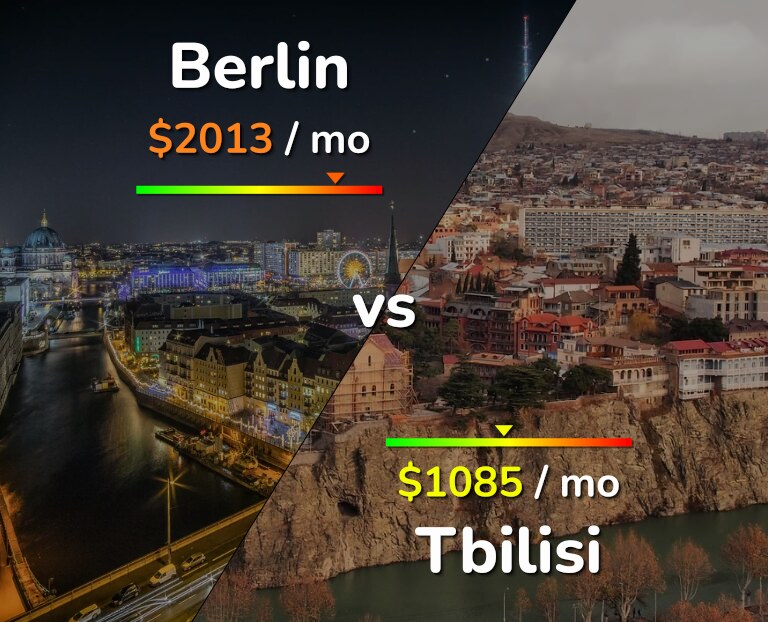 Cost of living in Berlin vs Tbilisi infographic