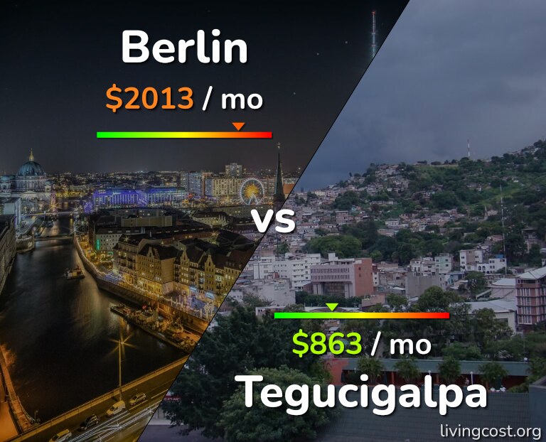 Cost of living in Berlin vs Tegucigalpa infographic
