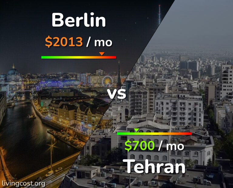 Cost of living in Berlin vs Tehran infographic