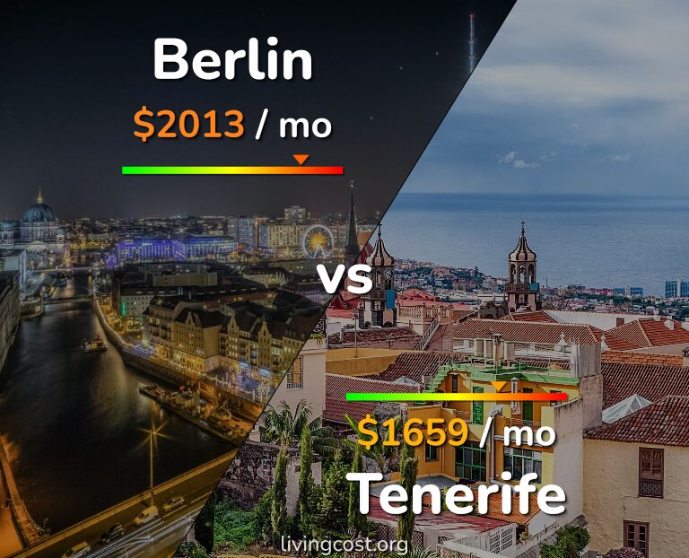 Cost of living in Berlin vs Tenerife infographic