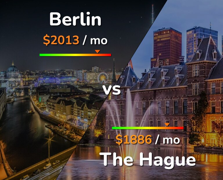 Cost of living in Berlin vs The Hague infographic