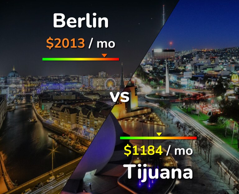 Cost of living in Berlin vs Tijuana infographic