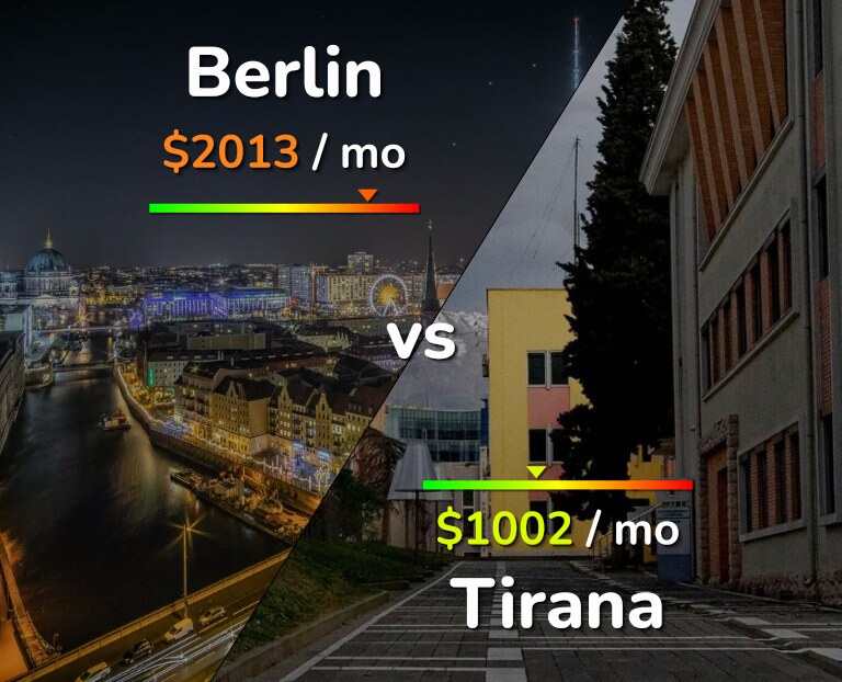 Cost of living in Berlin vs Tirana infographic