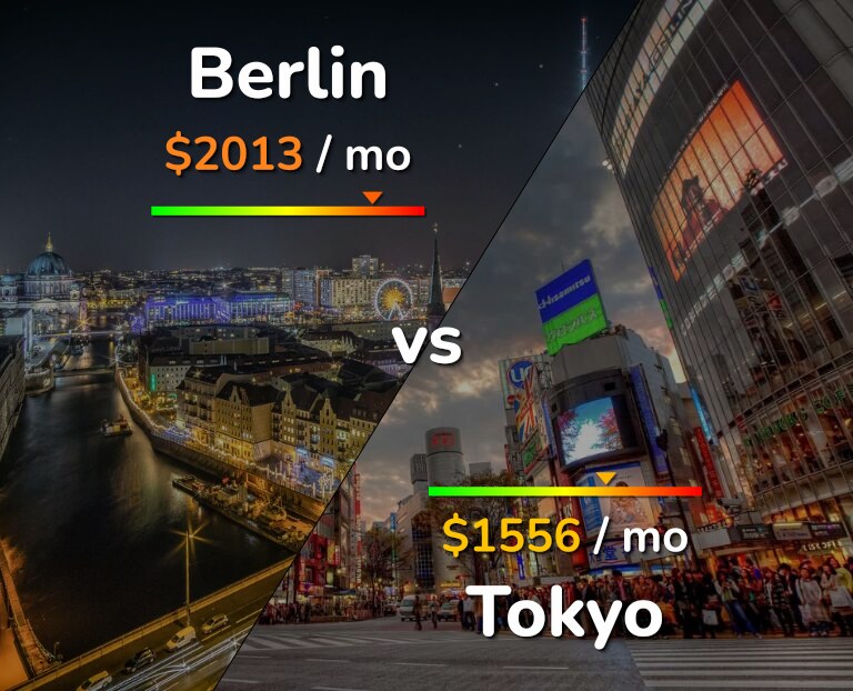 Cost of living in Berlin vs Tokyo infographic