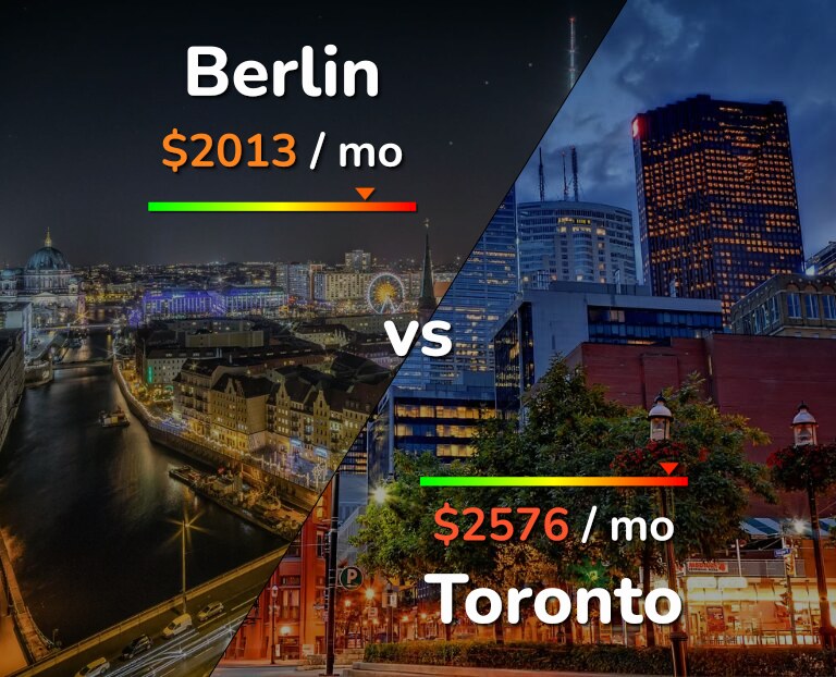 Cost of living in Berlin vs Toronto infographic