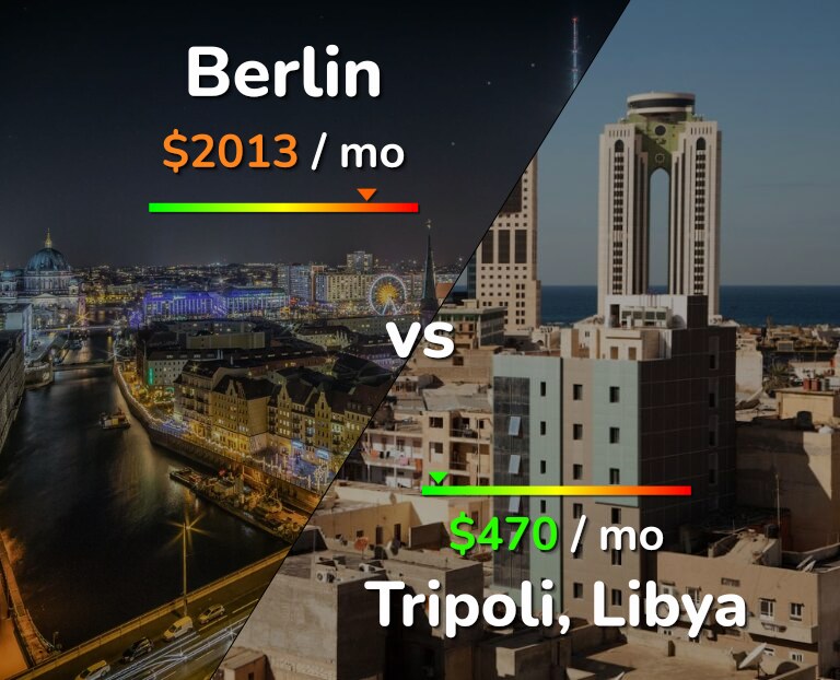 Cost of living in Berlin vs Tripoli infographic